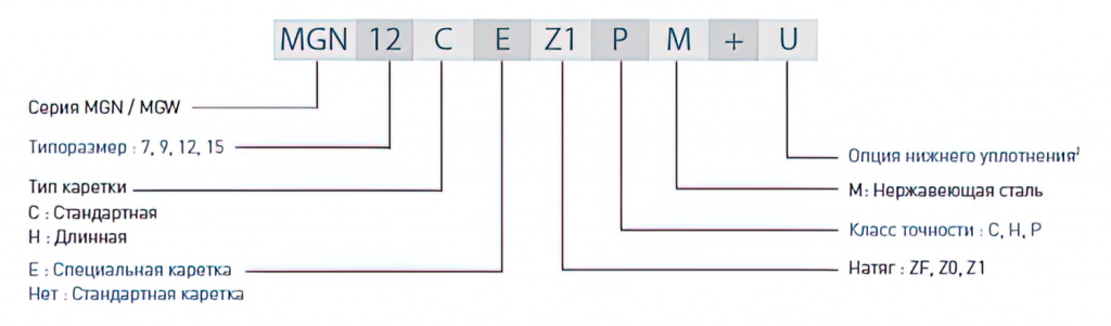 markirovka_karetki_serii_mg.jpg